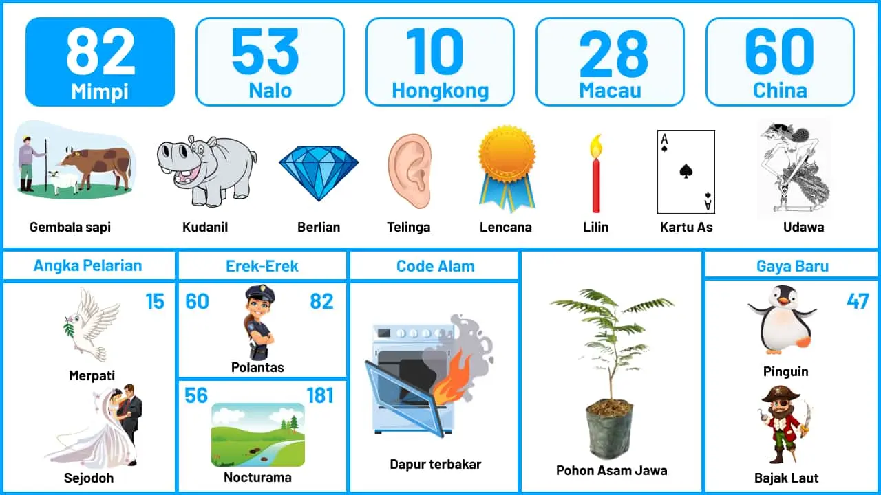 buku mimpi erek erek togel 82